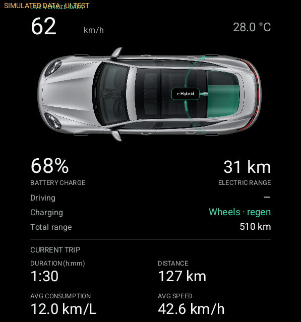 Actual compact MyPorsche interface showing a horizontal car with charging arrows and trip information, using simulated test data